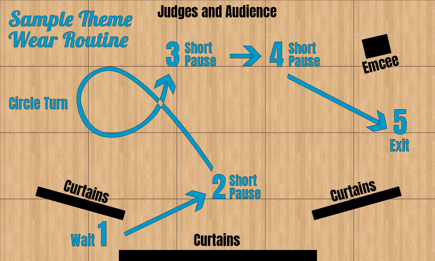 Personal Introduction and Question Format